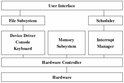 janus86 structure